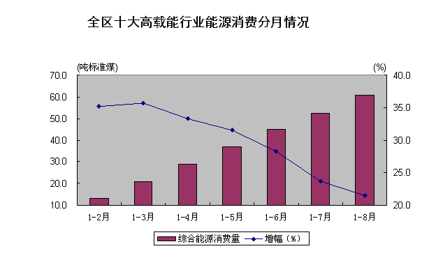 建筑能耗包括 的能耗_能耗管理对_大唐集团以热效率为核心能耗管理指导意见