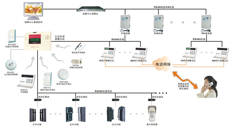 超市防盗贴纸会报警吗_手机防盗 报警_防盗报警系统