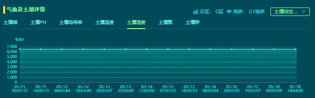 酒店工程部能耗管理_员工宿舍能耗管理_园区能耗管理系统
