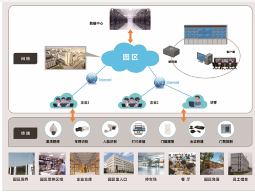 智慧园区和智能园区_mba管理mba管理类综合_智慧园区综合管理系统