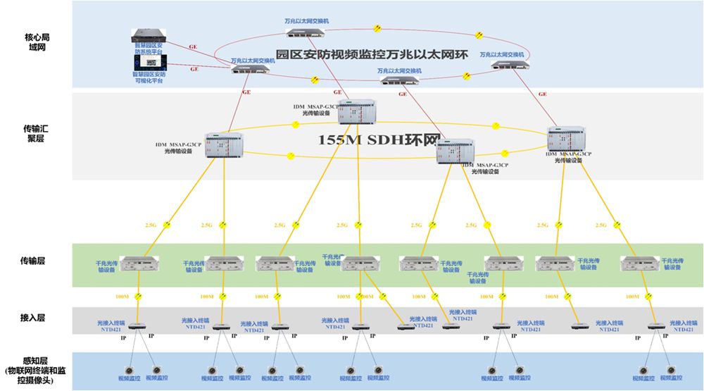 智慧园区综合管理系统_智慧园区和智能园区_mba管理mba管理类综合