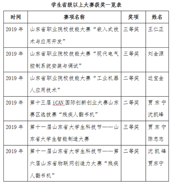 西门子楼宇科技集团_西门子楼宇自控代理_西门子楼宇