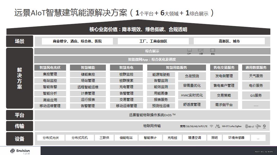 楼宇表白生成器下载_楼宇自控软件下载_小妻撩人boss难自控txt下载