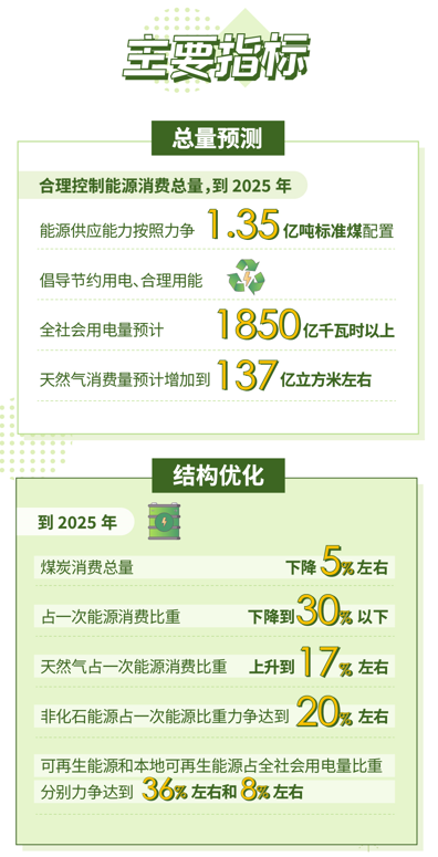 宝山能耗管理系统哪个品牌好_湿法脱硫制浆系统能耗_能耗管理平台