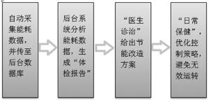 楼宇自控节水_天业节水 大禹节水_楼宇电控锁