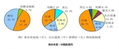 楼宇自控节水_万讯自控_楼宇对讲系统