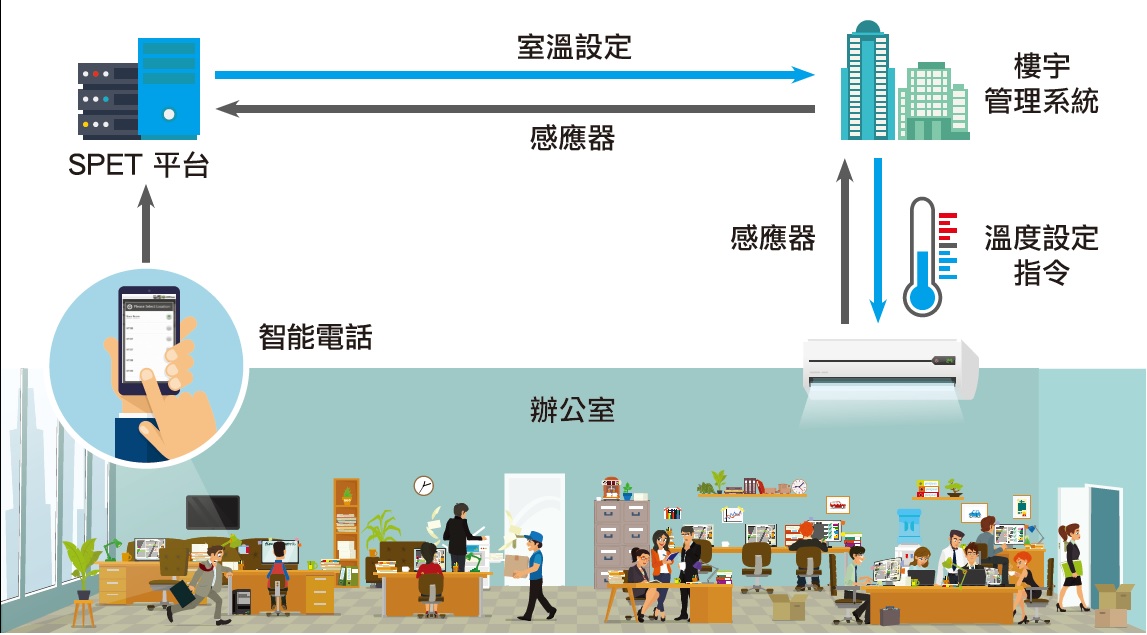 楼宇对讲系统_万讯自控_楼宇自控节水