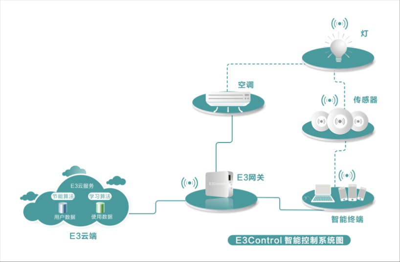 万讯自控_楼宇对讲系统_楼宇自控节水