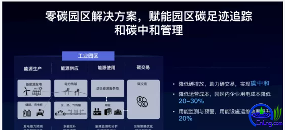 酒店工程部能耗管理_园区能耗管理系统_公共建筑能耗限额管理