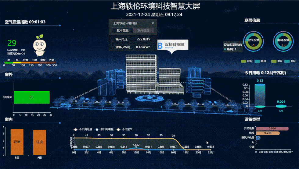 酒店工程部能耗管理_公共建筑能耗限额管理_园区能耗管理系统