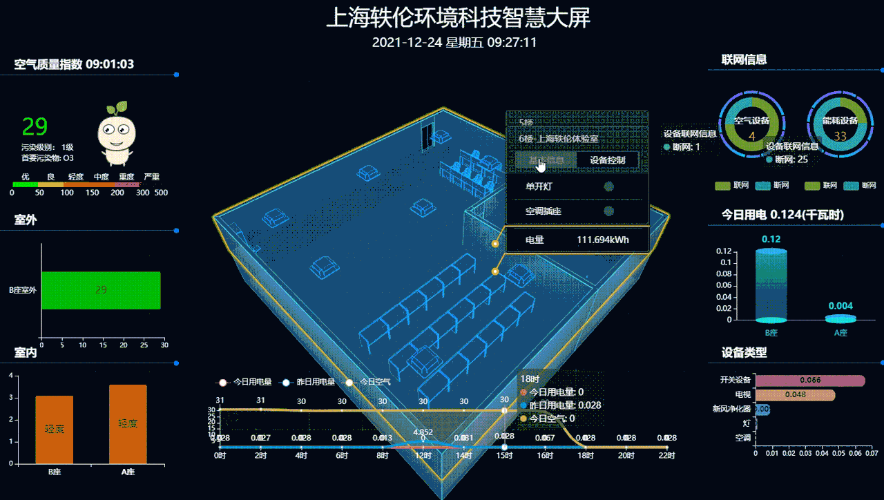 酒店工程部能耗管理_园区能耗管理系统_公共建筑能耗限额管理