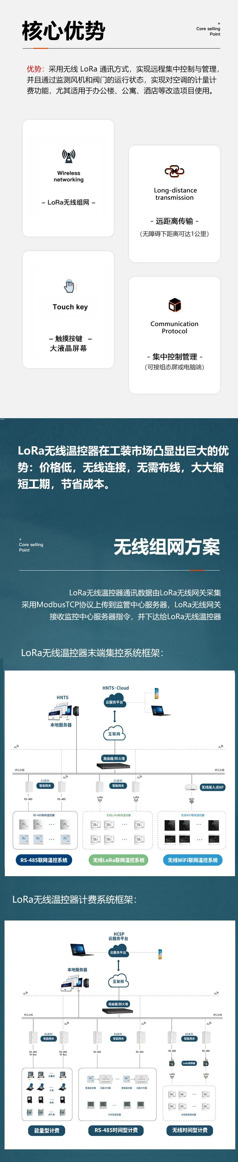 LoRa技术在温控器中的应用优势
