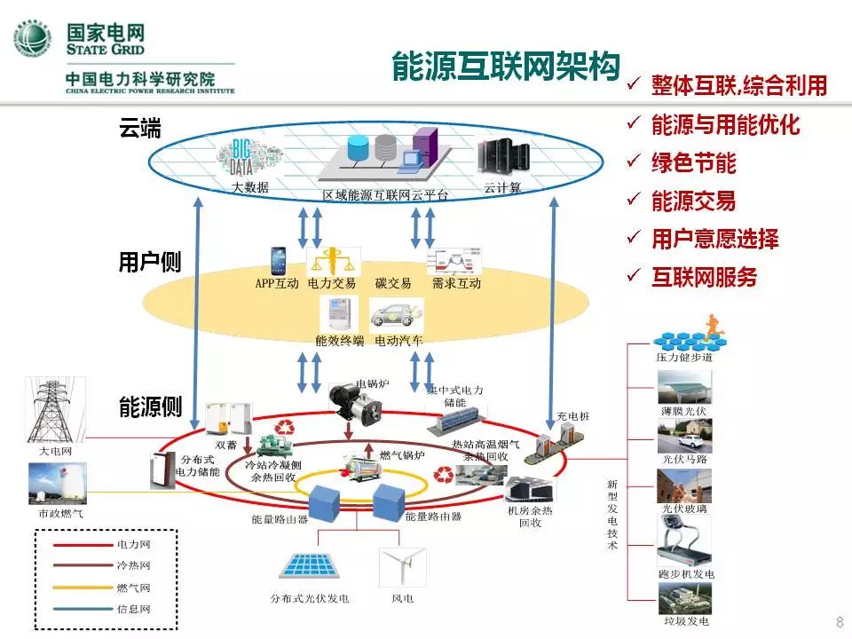 万人总产值综合能耗_印染布可比单位综合能耗限额及计算方法_企业综合能耗在线管理系统