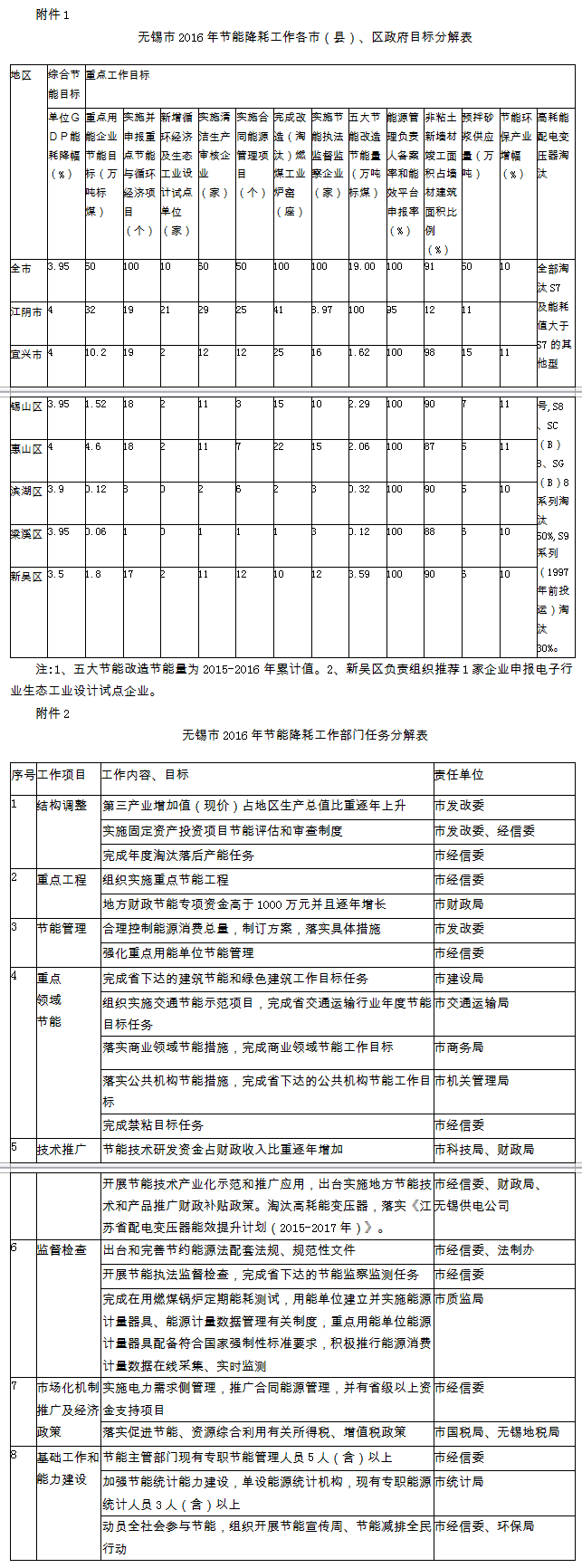 兰州钢铁厂能耗管理系统_能耗管理监测系统_山东能耗管理监测系统