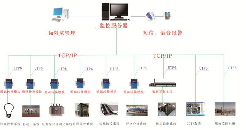 楼宇景观照明智能控制系统_智能化楼宇系统包括_楼宇自控系统视频