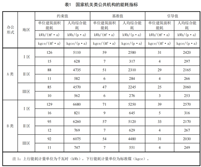 虚拟化云计算平台的能耗管理_体系管理原理_能耗管理体系