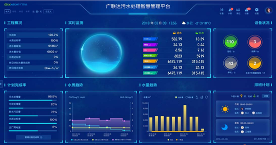 智慧园区园区规划解决方案_智慧园区案例_智慧园区案例