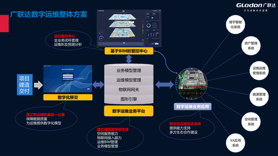 智慧园区园区规划解决方案_智慧园区案例_智慧园区案例