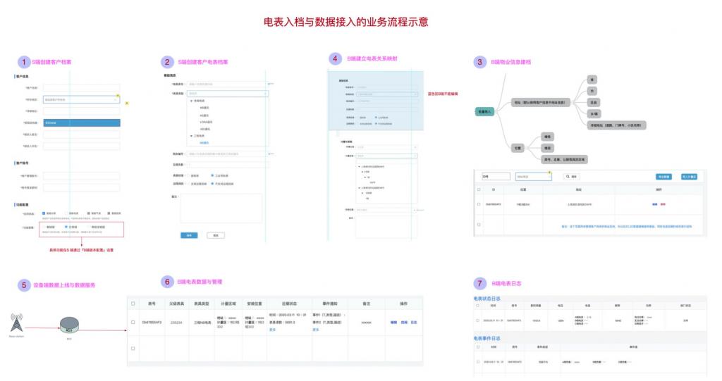 济南能耗管理监测系统_一级能耗和二级能耗的区别_能耗管理软件