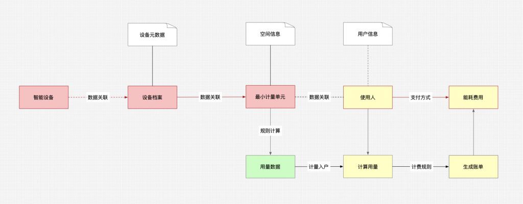 能耗管理软件_一级能耗和二级能耗的区别_济南能耗管理监测系统