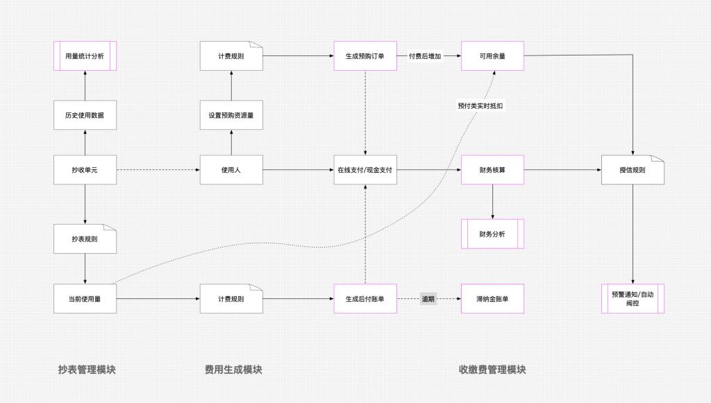 济南能耗管理监测系统_一级能耗和二级能耗的区别_能耗管理软件