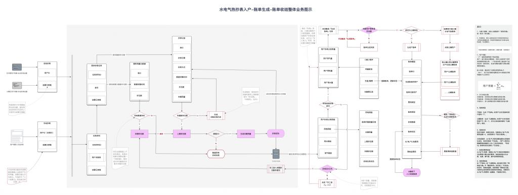 济南能耗管理监测系统_一级能耗和二级能耗的区别_能耗管理软件