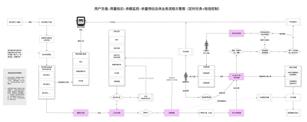 济南能耗管理监测系统_能耗管理软件_一级能耗和二级能耗的区别