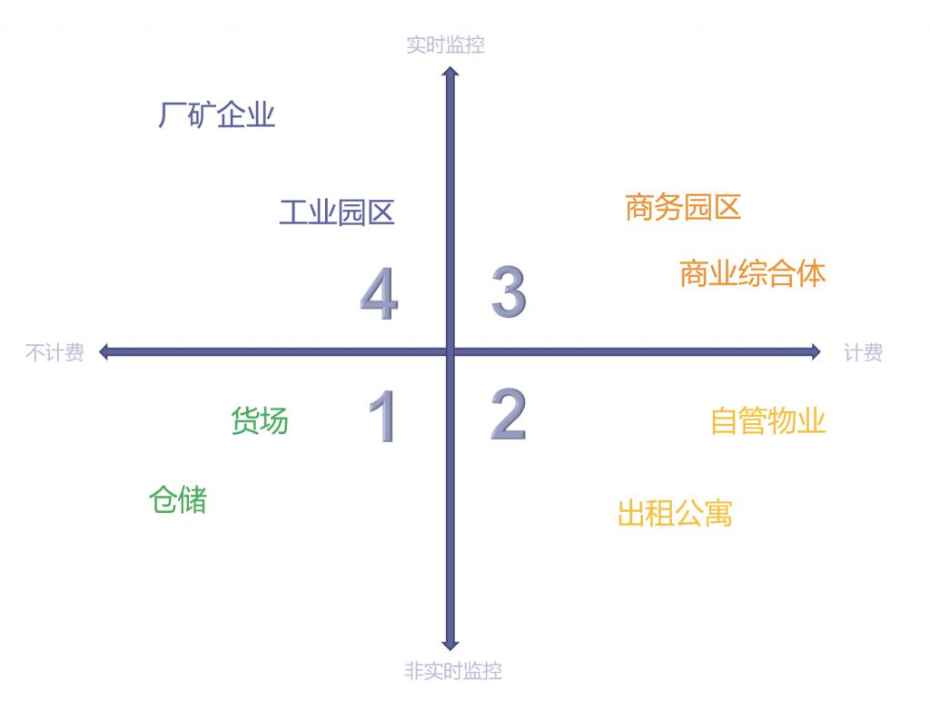 一级能耗和二级能耗的区别_济南能耗管理监测系统_能耗管理软件