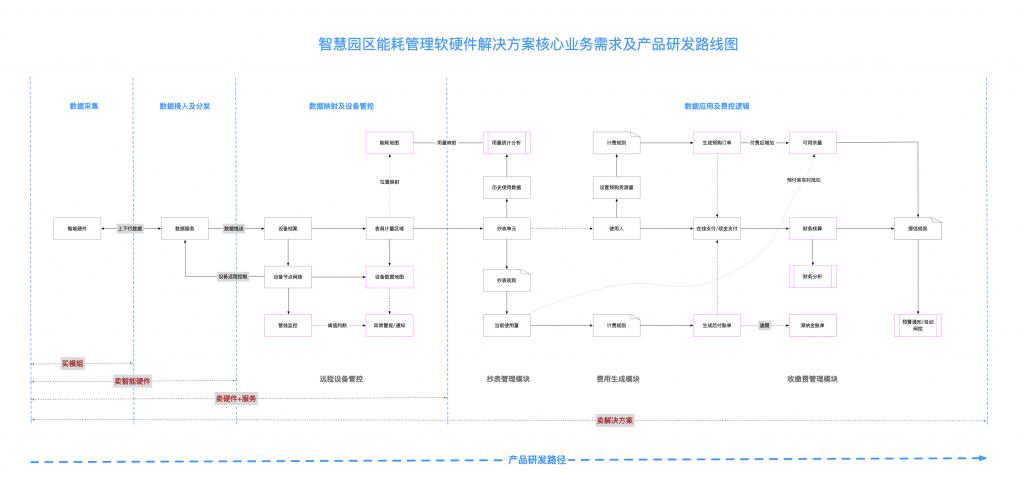 能耗管理软件_一级能耗和二级能耗的区别_济南能耗管理监测系统