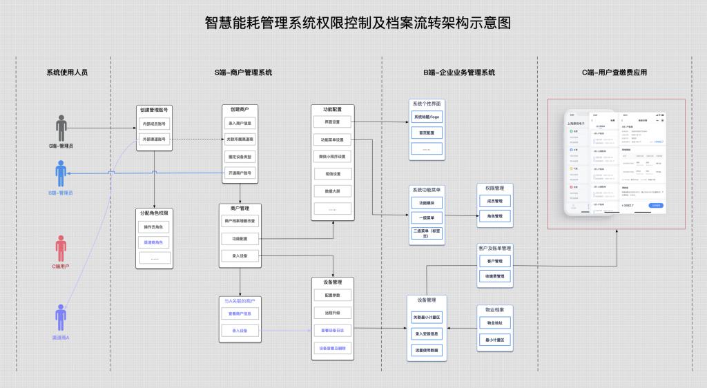 济南能耗管理监测系统_一级能耗和二级能耗的区别_能耗管理软件