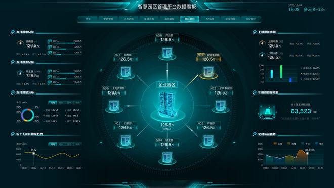 园区能耗管理_能耗管理监测系统_山东能耗管理监测系统