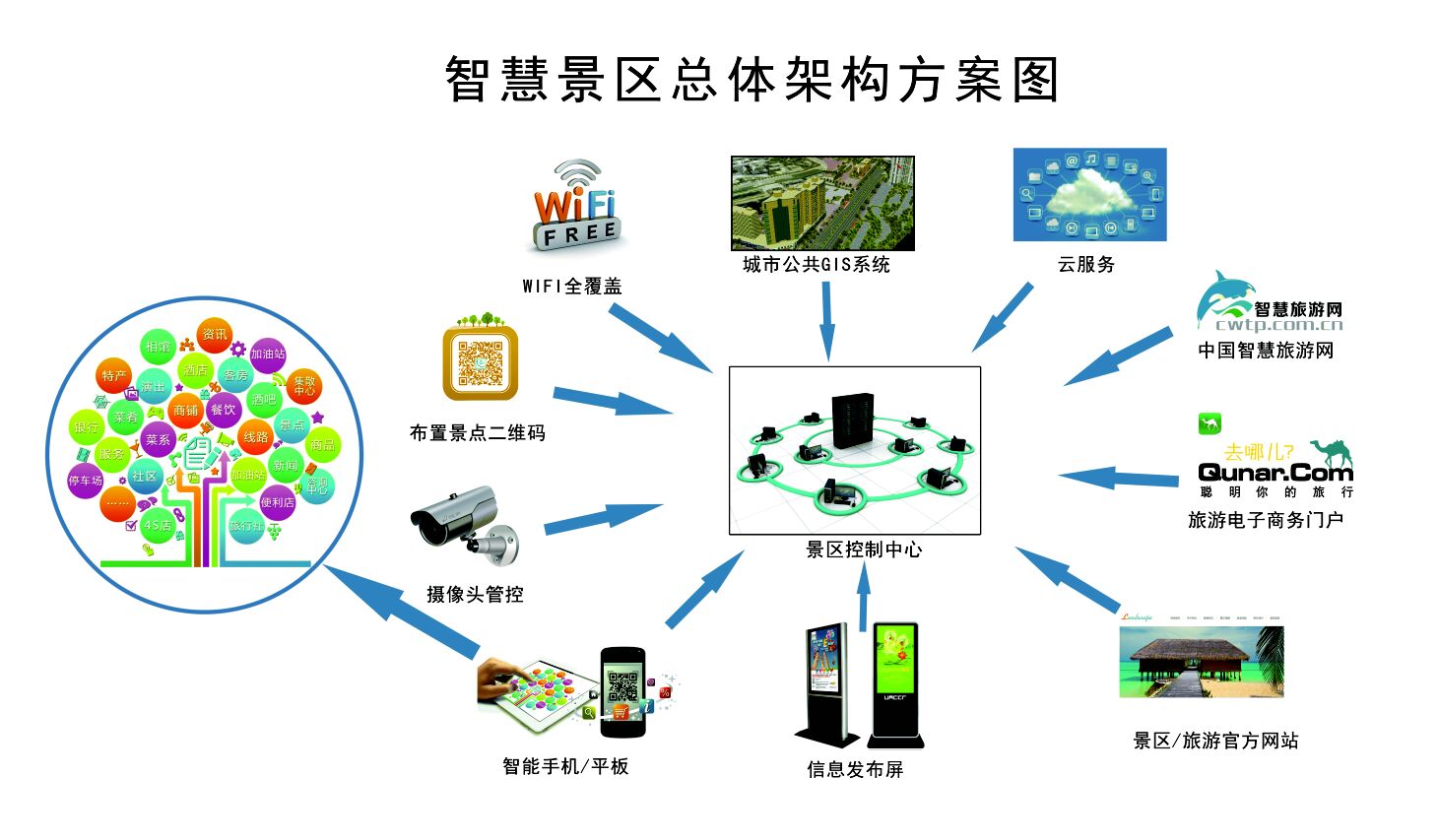 云台山 智慧旅游_智慧旅游智慧在哪儿_智慧旅游