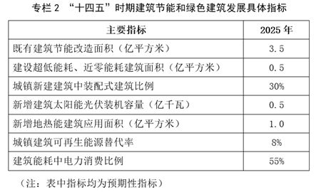 公共能耗管理_冰箱1级能耗和2级能耗_建筑能耗占全国能耗