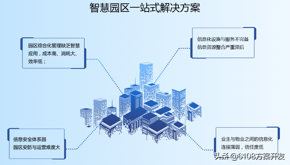 产业园区智慧_苏州园区长风智慧驾校_智慧园区服务