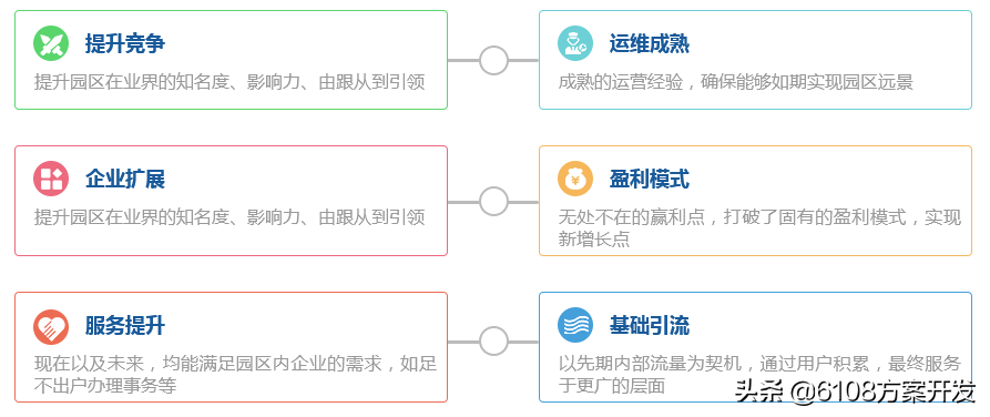 产业园区智慧_苏州园区长风智慧驾校_智慧园区服务