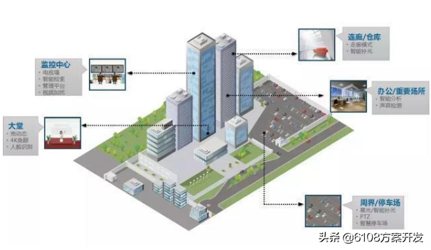 苏州园区长风智慧驾校_智慧园区服务_产业园区智慧