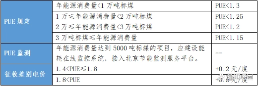 北京黄金交易中心党组数据_魅族应用中心 获取数据出错_数据中心