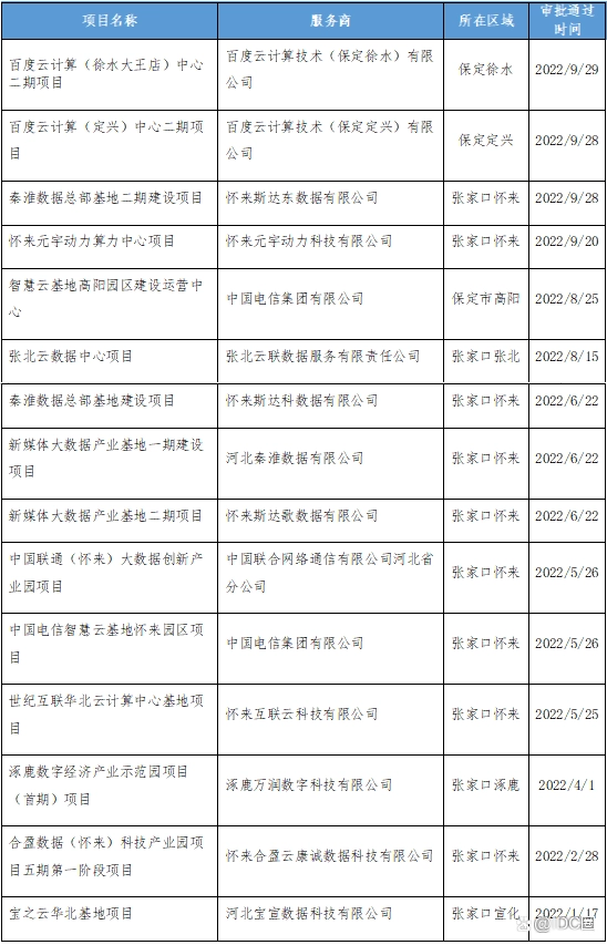 北京黄金交易中心党组数据_魅族应用中心 获取数据出错_数据中心