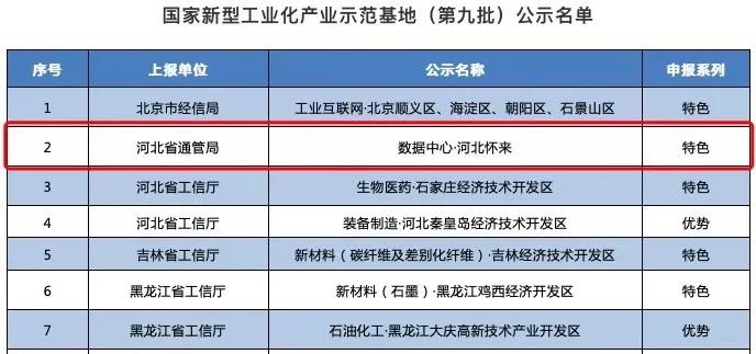 魅族应用中心 获取数据出错_数据中心_北京黄金交易中心党组数据