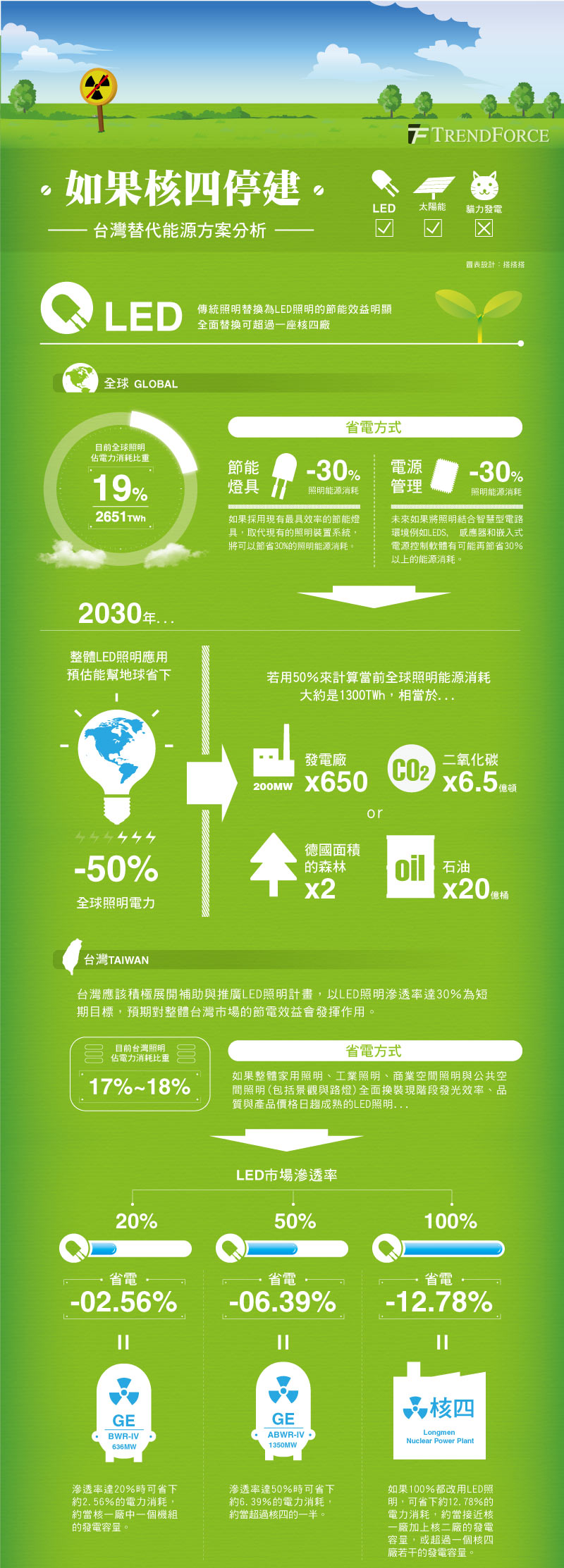 能耗管理体系_能耗监控管理平台_体系管理