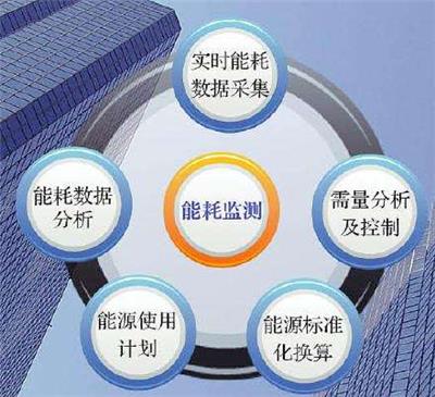 大唐集团以热效率为核心能耗管理指导意见_能耗管理岗_事业编工勤岗转管理岗