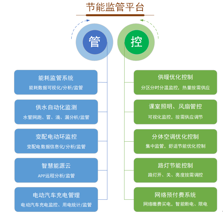 能耗监测维保_能耗监测系统项目管理_建筑能耗监测 券商报告 filetypepdf