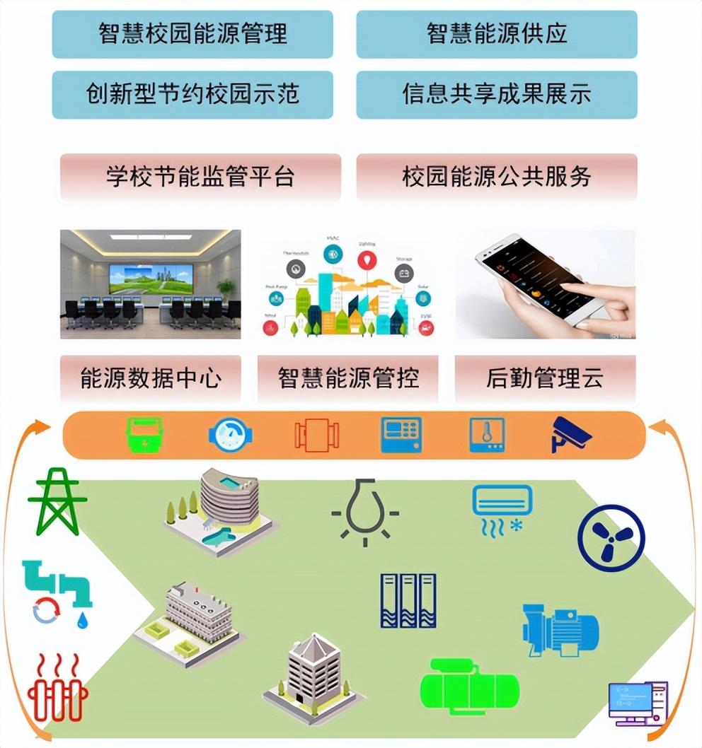 能耗监测系统项目管理_能耗监测维保_建筑能耗监测 券商报告 filetypepdf