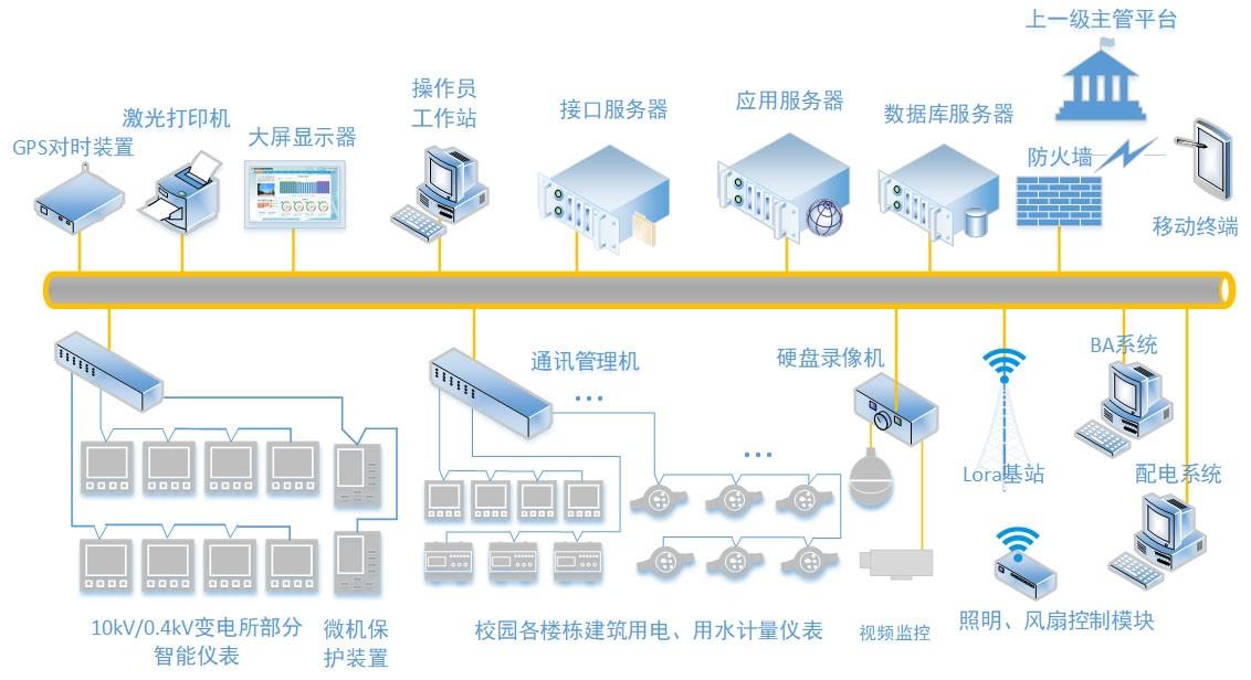 能耗监测系统项目管理_建筑能耗监测 券商报告 filetypepdf_能耗监测维保