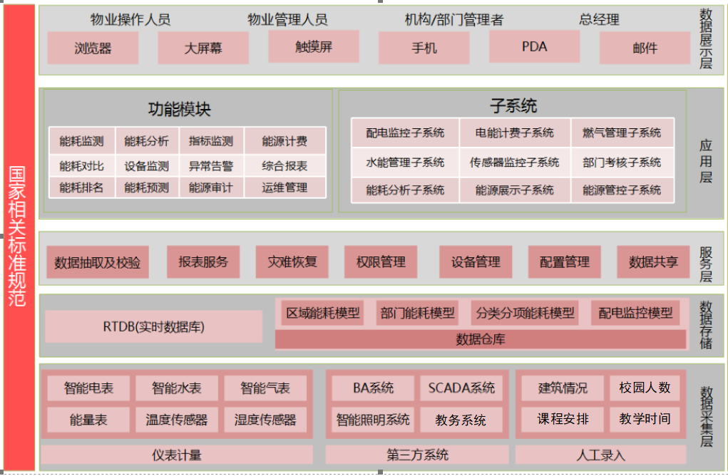 能耗监测维保_能耗监测系统项目管理_建筑能耗监测 券商报告 filetypepdf