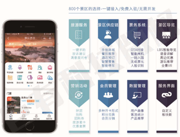 云台山 智慧旅游_智慧景区智慧旅游解决方案_智慧旅游