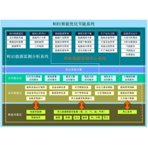 济南能耗管理监测系统_园区能耗管理_生活园区管理月报表格式范本