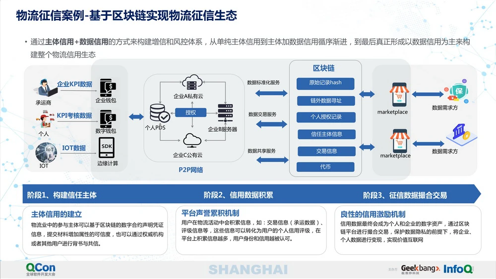 物流信息化_戴尔的物流电子商务化_化龙恒邦物流