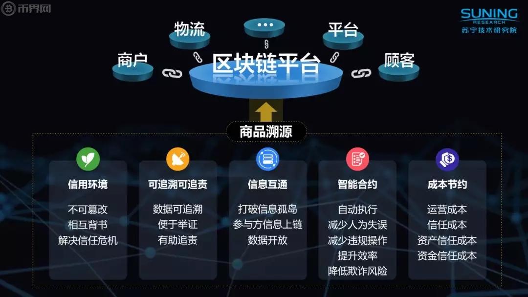 化龙恒邦物流_戴尔的物流电子商务化_物流信息化