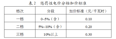 绩效管理是管理组织绩效的系统_选大学·选专业·选工作管理相关专业_江苏能耗管理系统怎么选